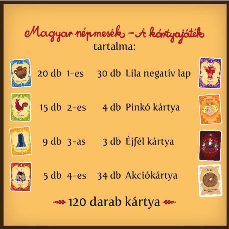 Magyar népmesék - A kártyajáték