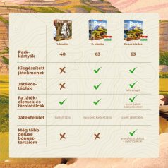 Parks: 2. kiadás - Csúcs kiadás társasjáték